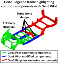 2017 Honda Ridgeline Frame Drawing.png